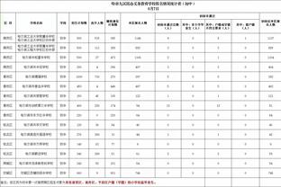 西尔维斯特：德里赫特没能兑现天赋，自19年他就没什么大进步